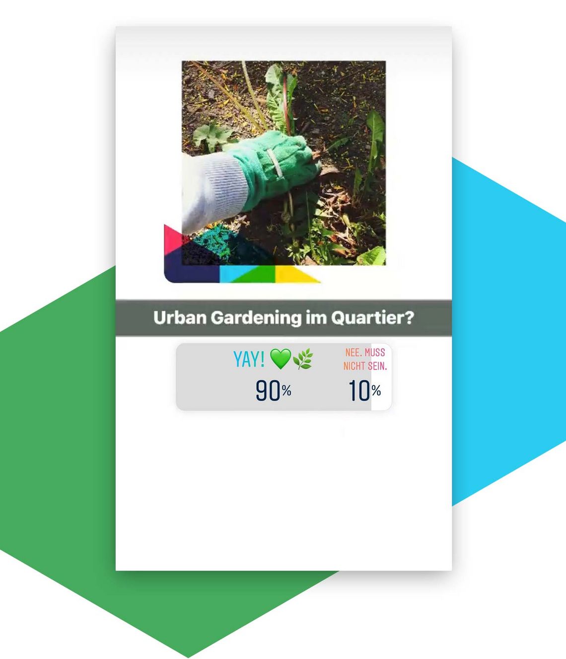 Umfrageergebnis „Urban Gardening im Quartier?" – Ergebnis: 90% Yay!, let’s go / 90% Nee, muss nicht sein!